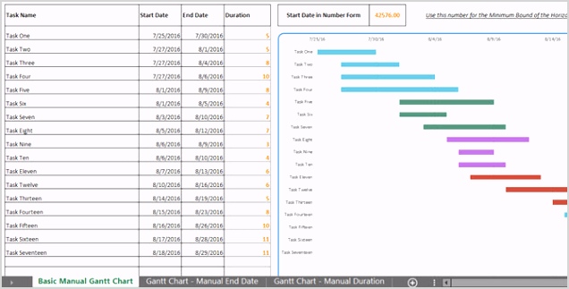 Gannt Chart Template 74531 | DocTemplates