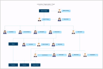 TTJwwRJ drawing chart organization organizational chart template hd png