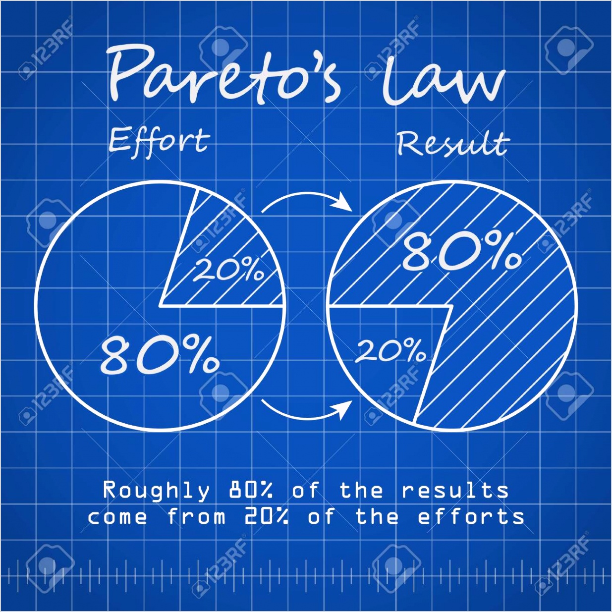 photo stock vector paretos law chart blueprint template with blue background pareto 80 to 20 principe with effort to gr