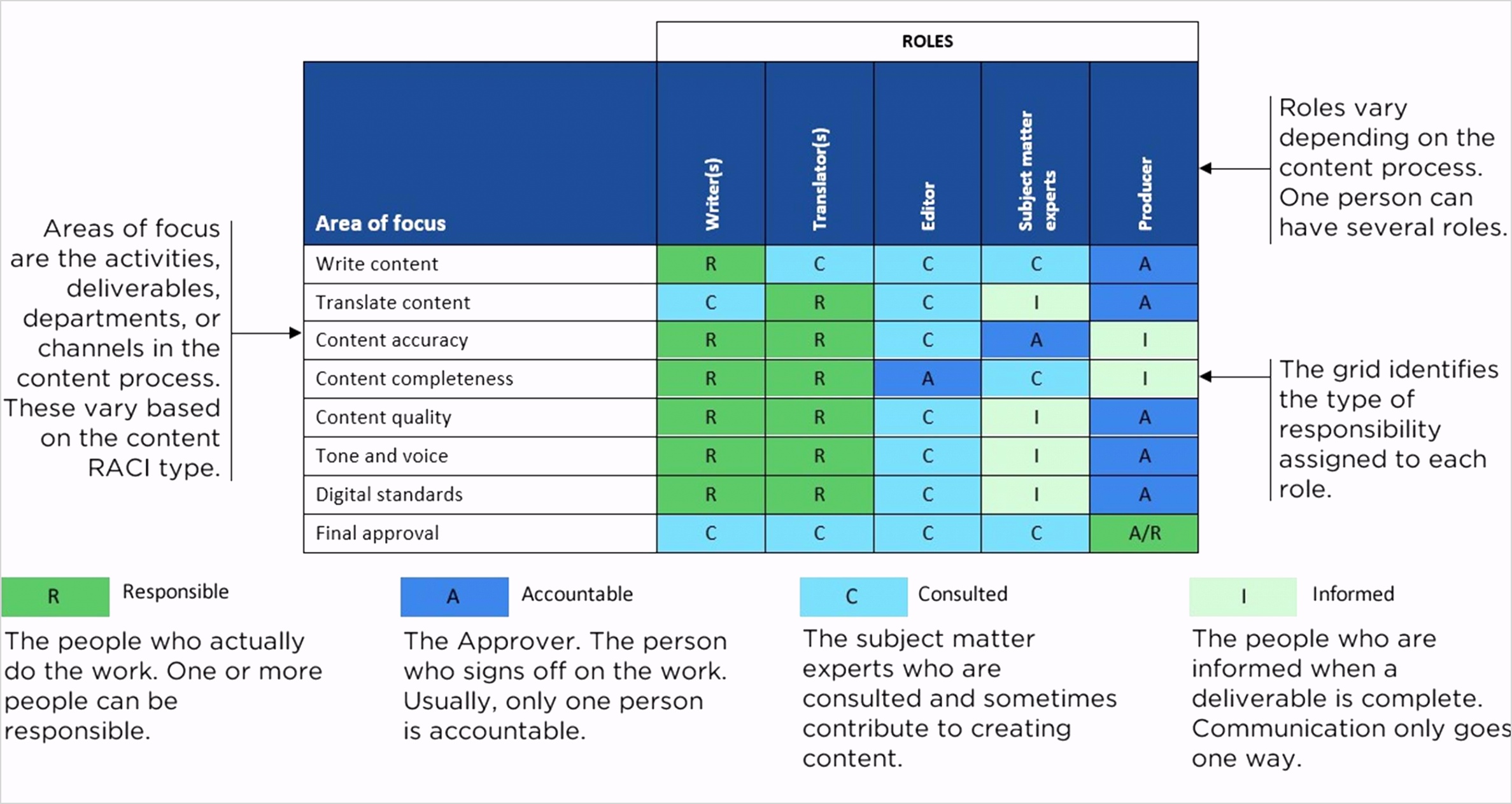 raci chart 18 screenshot
