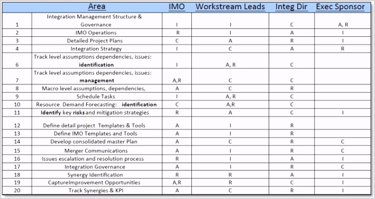 RACI Chart2 0