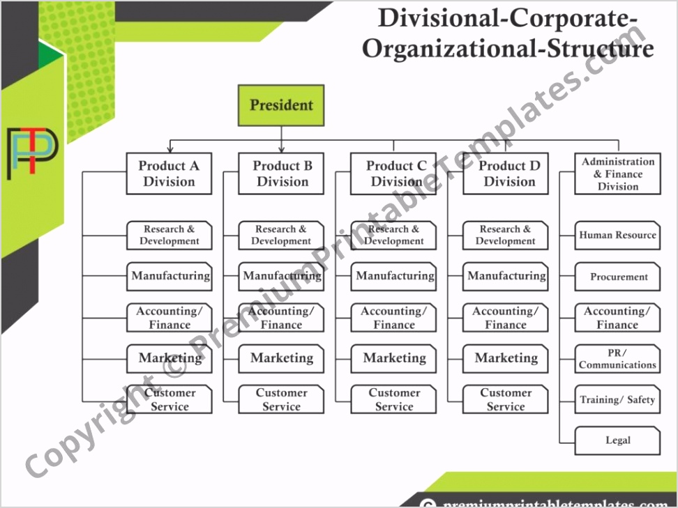 corporate organizational chart