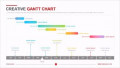 Easy Gantt Chart Template