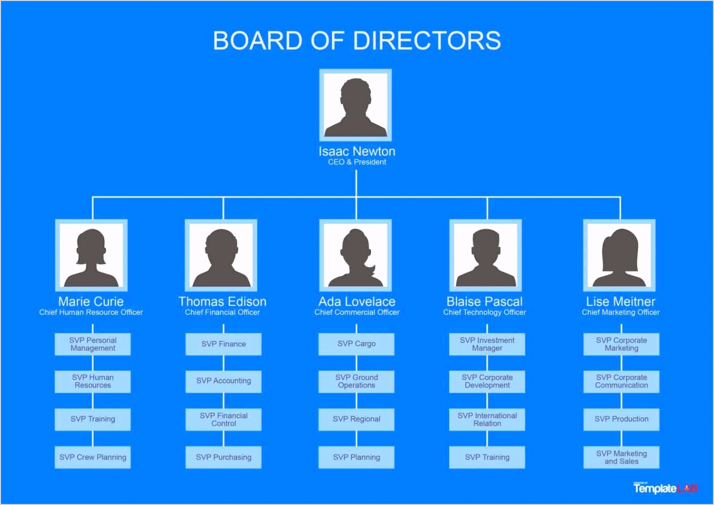 001 simple microsoft organizational chart templates inspirations
