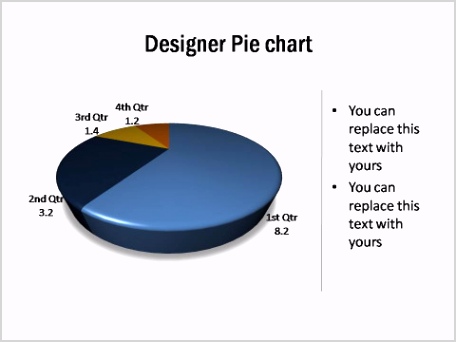pie charts 003