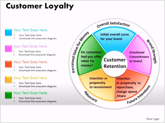 Pie Chart Template Powerpoint 1