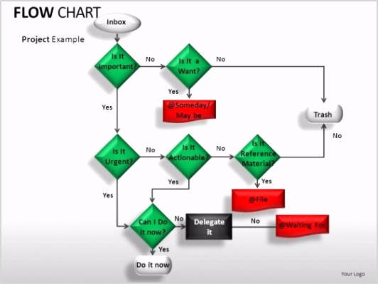 business flowchart diagram powerpoint slides and flowchart templates 1