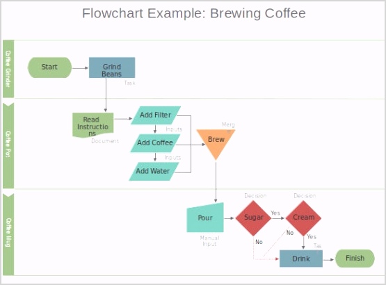 Microsoft Powerpoint Flowchart Template Sample Download