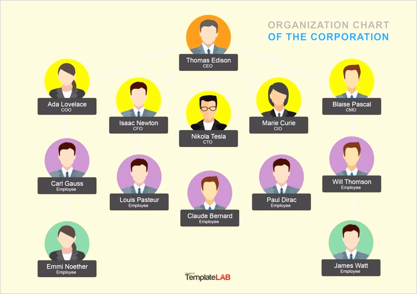 Organization Chart Template sample pdf docx 1
