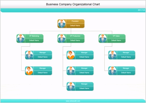 what is org chart