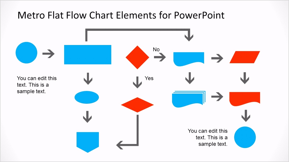 2014 01 metro flat flowchart elements 1