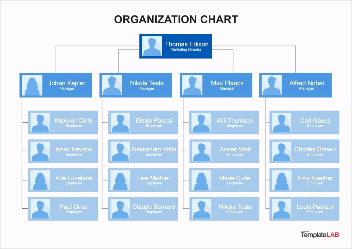 Organization Chart Template sample pdf docx 2