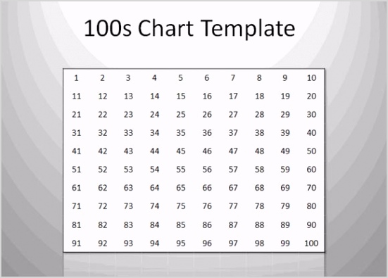 how to make a 100 chart template for powerpoint