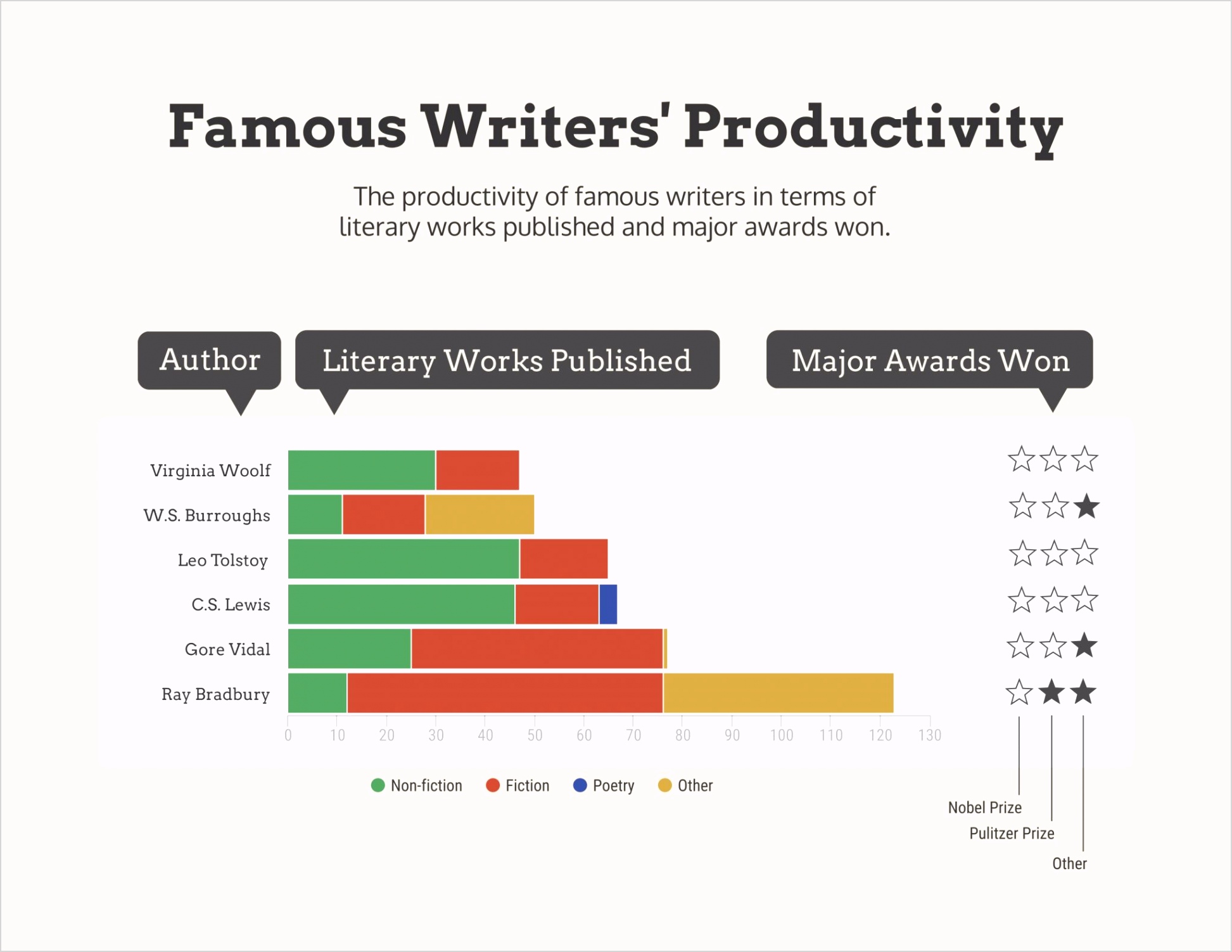 time management pie chart template as well as how to choose the best charts for your infographic venngage of time management pie chart template