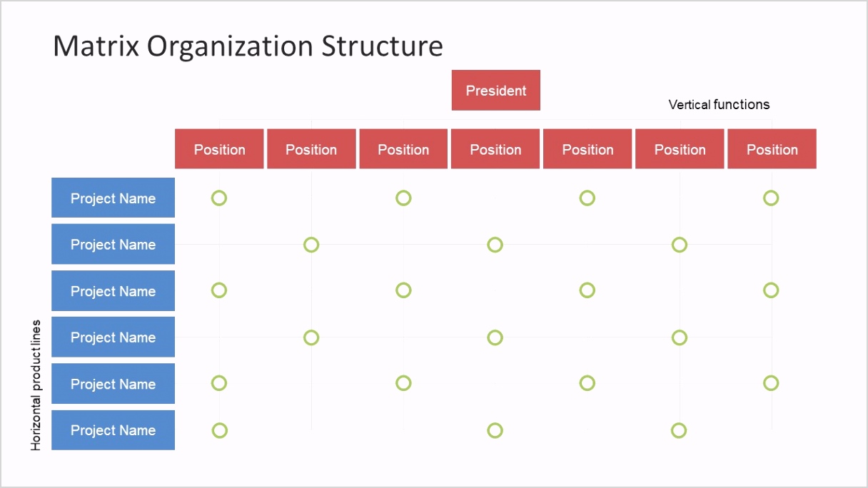 7558 01 matrix organization structure 16x9 1