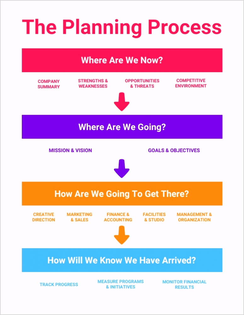 Planning Process Infographic Template