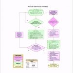 Process Flow Chart Templates 17569 Ihs9r New Manufacturing Process Flow Chart Template In 2020 Als@[o H G T E N B E B T D A S D F G H J K L O I U Y T R M N W C G T Y U X Z C C X Z A S Q W D D A J H H U I K J T U F I E F D W H I O C P L O K I U J M N H Y T R F V C D E W S X Z A Q S Z X C V B N M N B V C C X Z A Q W E E D C V T