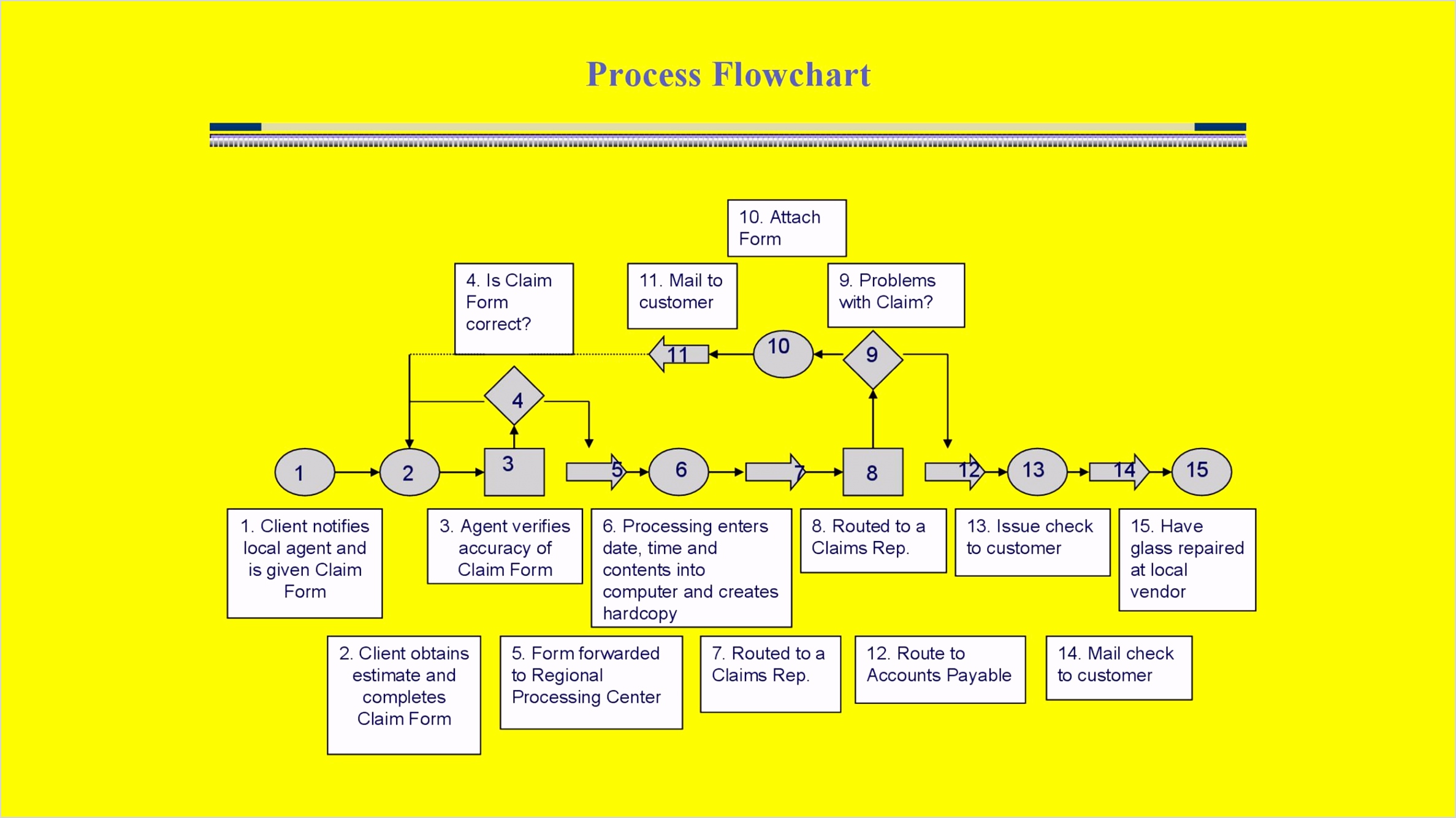 Flow Chart Template 22
