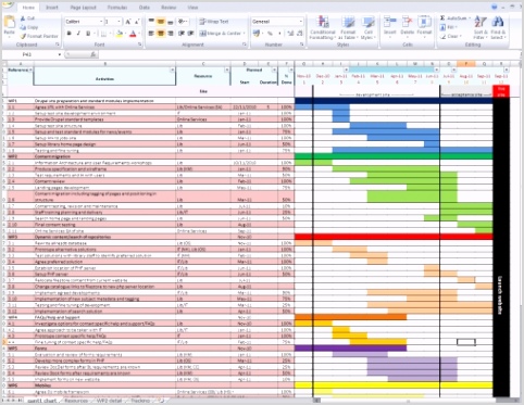 website gantt chart