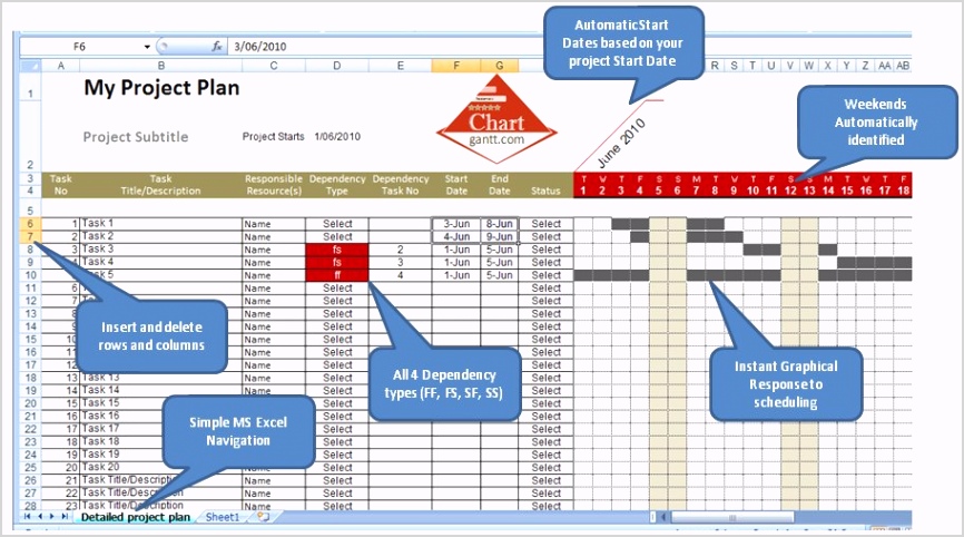 Creating A Gantt Chart Template In Excel ganttchartexcel