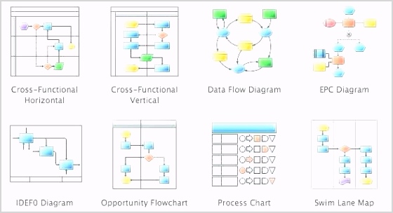 six sigma flowchart template process map flow chart sample