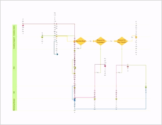 Swim Lane Flow Chart Free PDF Template 1 min
