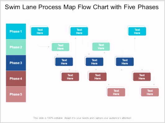 Swim Lane Process Map Flow Chart With Five Phases Ppt PowerPoint Presentation Layouts Example Slide 1