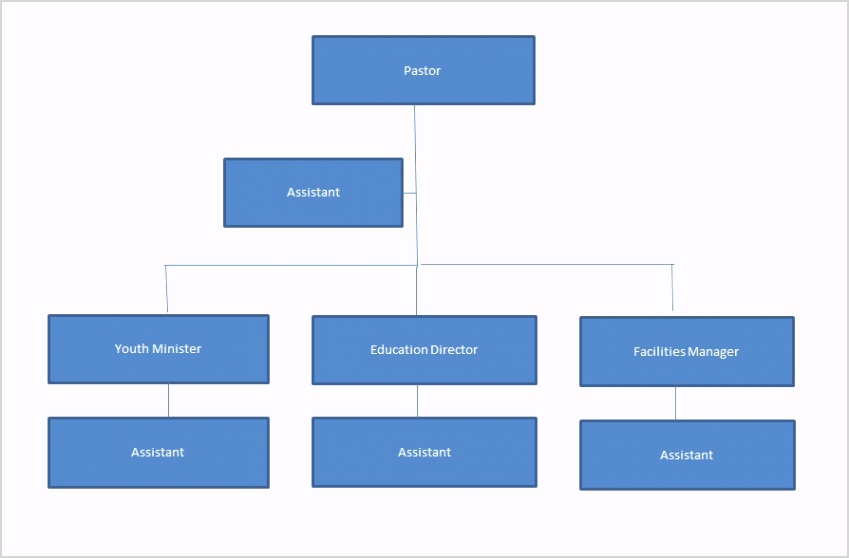 Organizational Chart 32