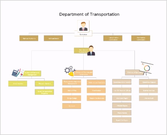 Free Transportation Organization Chart Template Excel