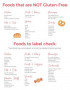 Gluten Free Grocery List Printable